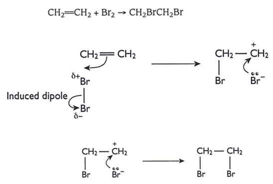 A-level化学：CIE化学AS反应机理大全
